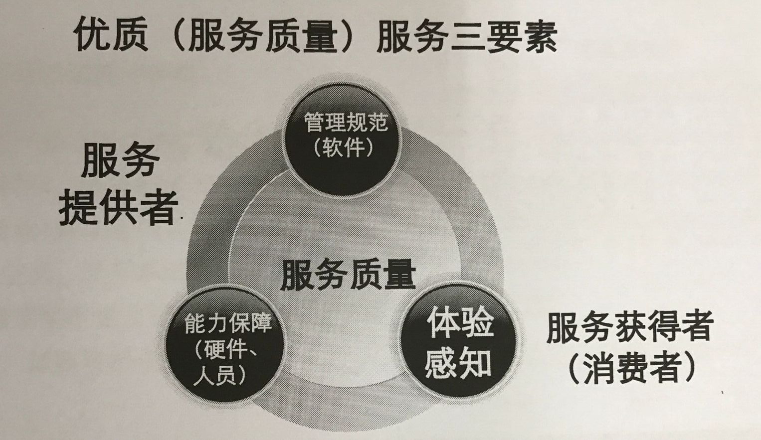 上海植物园派员参加服务标准化和服务认证会议