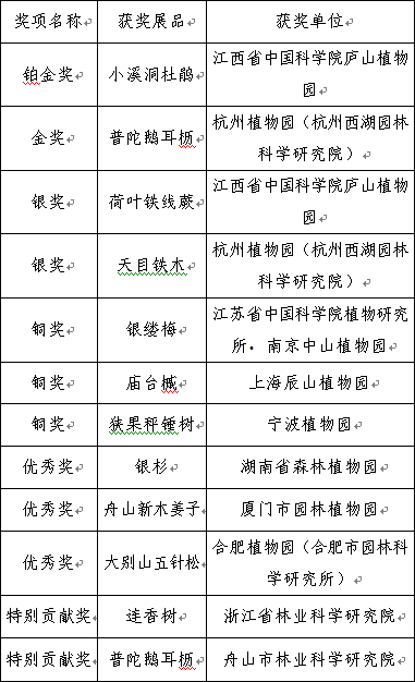 U:\信息报送\科普中心\2021年4月\2021上海(国际)花展•华东地区珍稀濒危野生植物展铂金奖展品出炉!\800\微信图片_20210427163336.png U:\信息报送\科普中心\2021年4月\2021上海(国际)花展•华东地区珍稀濒危野生植物展铂金奖展品出炉!\800\微信图片_20210427163336.png