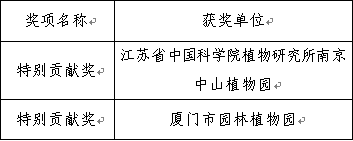 U:\信息报送\科普中心\2021年4月\2021上海(国际)花展•华东地区珍稀濒危野生植物展铂金奖展品出炉!\800\微信图片_20210427163542.png U:\信息报送\科普中心\2021年4月\2021上海(国际)花展•华东地区珍稀濒危野生植物展铂金奖展品出炉!\800\微信图片_20210427163542.png