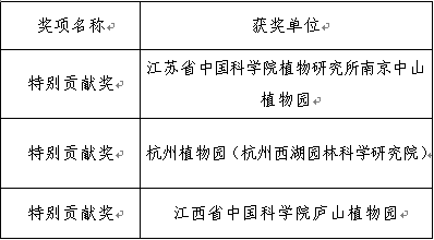 U:\信息报送\科普中心\2021年4月\2021上海(国际)花展•华东地区珍稀濒危野生植物展铂金奖展品出炉!\800\微信图片_20210427163609.png U:\信息报送\科普中心\2021年4月\2021上海(国际)花展•华东地区珍稀濒危野生植物展铂金奖展品出炉!\800\微信图片_20210427163609.png