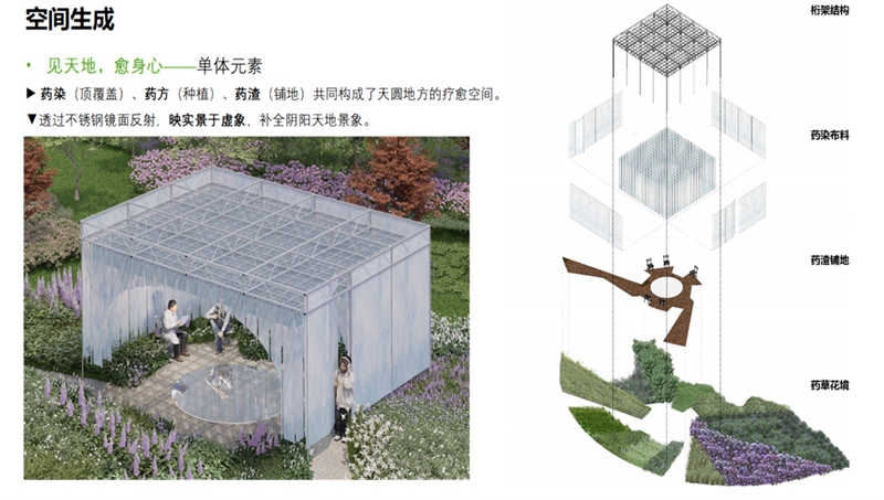 3.2.1.2见天地 愈身心.jpg