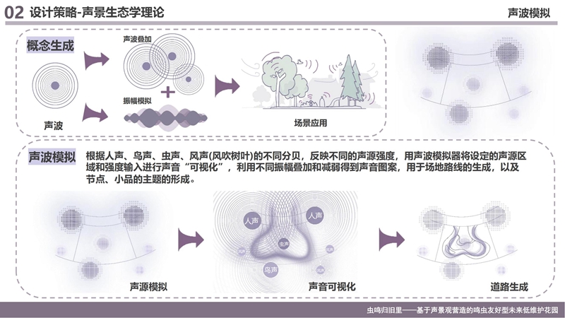 选7 声波可视化.jpg